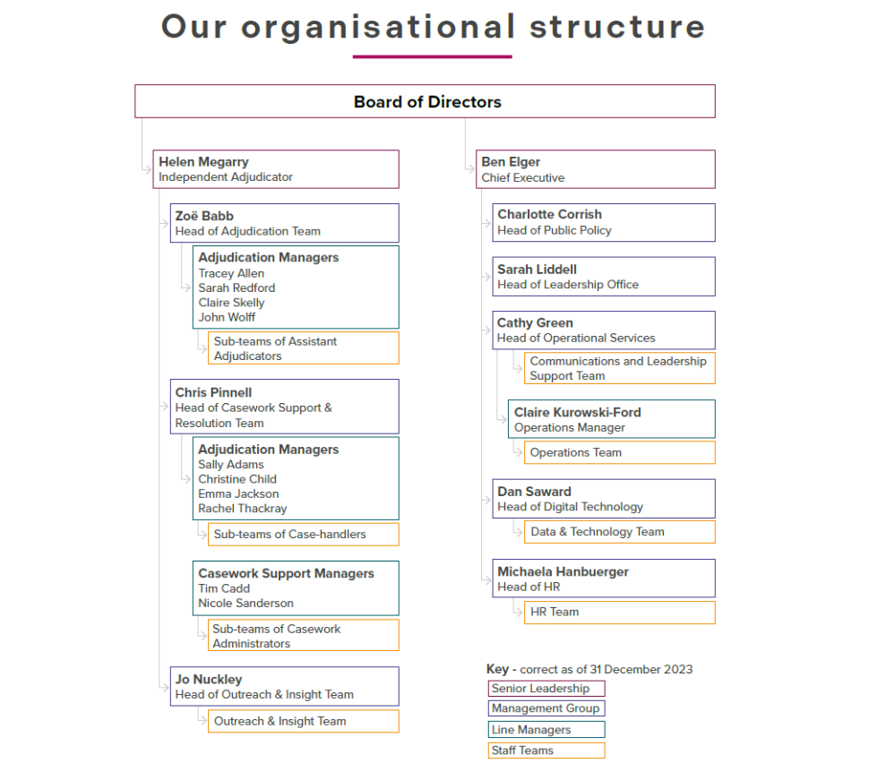 Our organisational structure for 2023